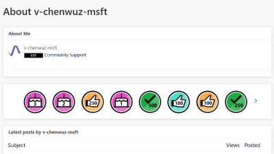 Power BI Community Support